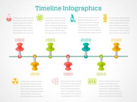 Línea de tiempo de la química infigráfica vector