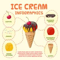 Ice-cream infographics vector