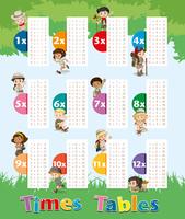 Times tables chart with kids in park vector