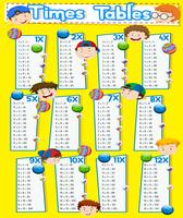 Times tables chart with happy boys vector