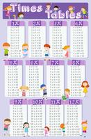 Times tables chart with happy children in background vector