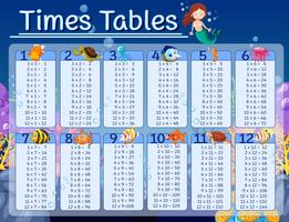 Times tables chart with underwater background