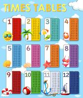 Times tables with summer elements background vector