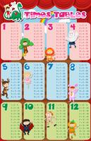 Times tables chart with kids in costume in background vector