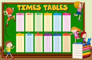 Times tables with kids climbing on board vector