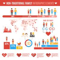 Non-traditional Family Infographics vector
