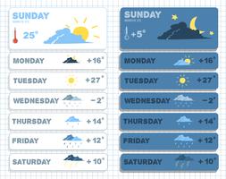 Weather forecast widgets set vector