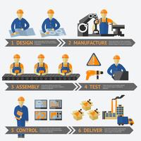 Factory production process infographic vector