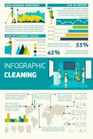 Limpieza en habitaciones infografías vector