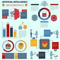 Infografía de inteligencia artificial vector