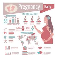 Conjunto de infografías de embarazo vector