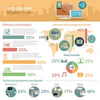 Internet of things infographic poster vector