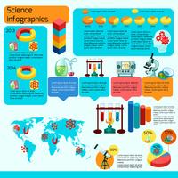 Conjunto de infografías de ciencia vector