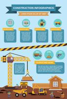 Conjunto de infografías de construcción vector