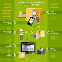 New logistics automatic delivery concept poster vector