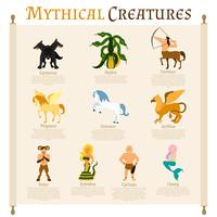 Infografía de criaturas míticas vector