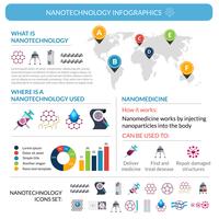 Informe de infografía de aplicaciones de nanotecnología. vector