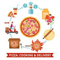 Pizzeria cooking and delivery flowchart banner vector