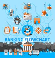 Diagrama de flujo del sistema bancario vector