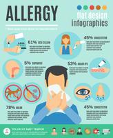 Conjunto de infografías de alergia vector