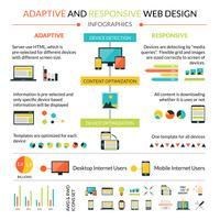 Adaptive Responsive Web Design Infographics Set vector