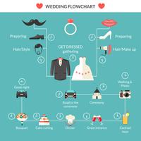 Wedding Planning In Style Flowchart Design  vector