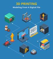 Isometric 3d Printing Modeling Process Flowchart  vector