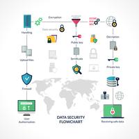 Data Security Flowchart vector