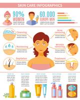 Set de infografía para el cuidado de la piel vector
