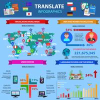 Traducir infografías con estadísticas mundiales vector