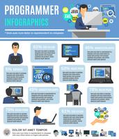 Programador Infografía Conjunto vector