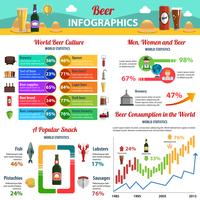 Conjunto de infografías de cerveza