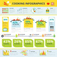 Cartel informativo de infografía de cocina casera saludable. vector