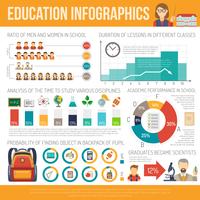 Education Infographics Set vector