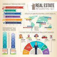  Real estate infographics set vector