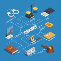 Law Justice Isometric Flowchart Poster  vector