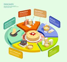 Concepto de diagrama de círculo de panqueques vector