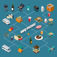 Diagrama de flujo isométrico de picnic de barbacoa vector