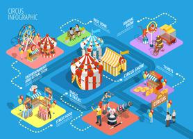 Travel Circus Isometric Infographic Flowchart Poster vector