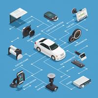 Diagrama de flujo isométrico de la electrónica del automóvil vector