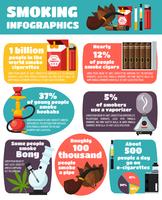 Infografía de fumar diseño plano vector