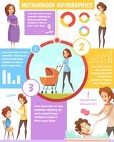 Cartel retro de la infografía de la historieta de la maternidad vector