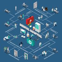 Mental Hospital Isometric Infographics vector