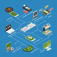 Online Casino Gambling Isometric Flowchart  vector