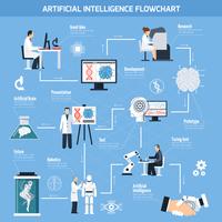 Diagrama de flujo de inteligencia artificial vector