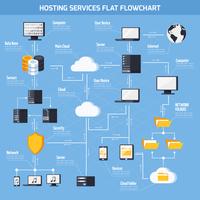 Organigrama de servicios de hosting vector