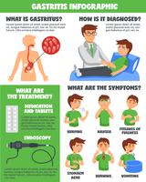 Diagnosis Of Gastritis Inforgaphics