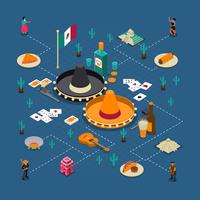 Mexican Touristic Attractions Isometric Flowchart Poster  vector