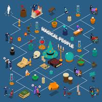 Magical People Isometric Infographics vector