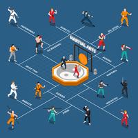 Martial Arts Isometric People Flowchart vector